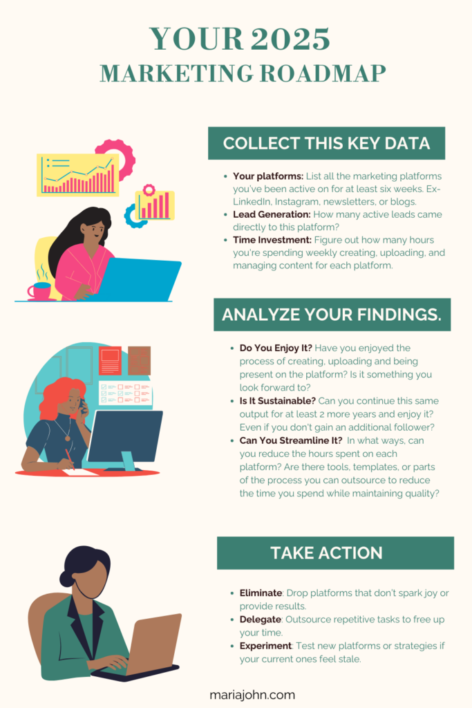 Your new year marketing roadmap comes from a checklist that'll help you analyze if your current marketing strategy is working or not.